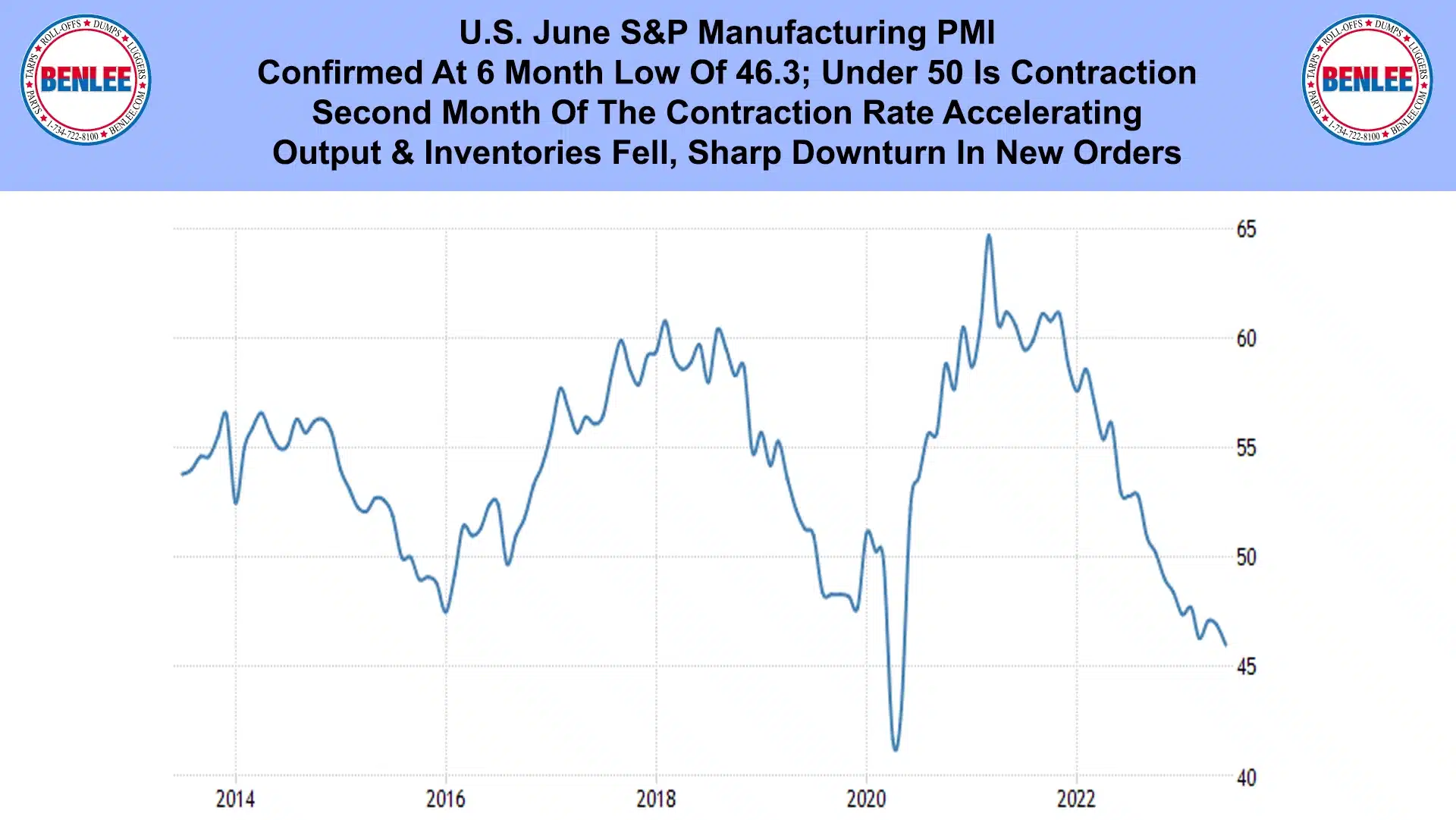 U.S. June S&P Manufacturing PMI